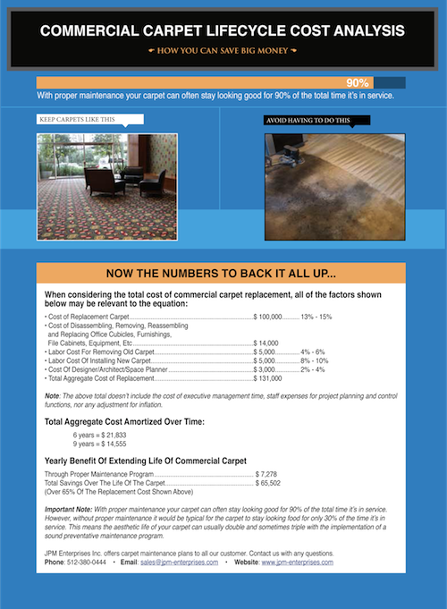 Carpet Analysis Infographic Carpet Analysis Infographic